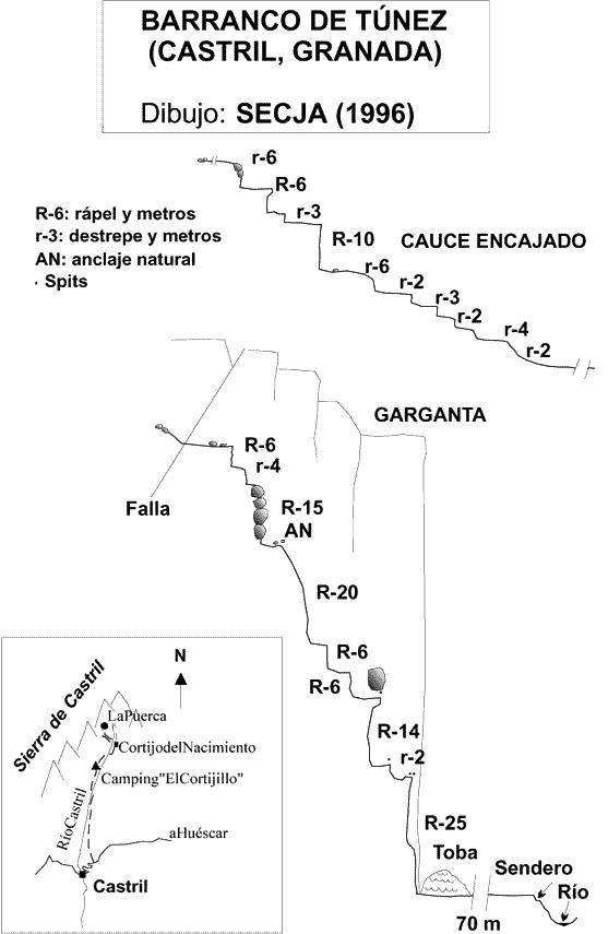 Barranco de Túnez - topografía 1