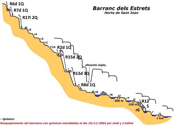 Barranco de la Vall d Uixo I, Gorges dels Estrets - topografía 1