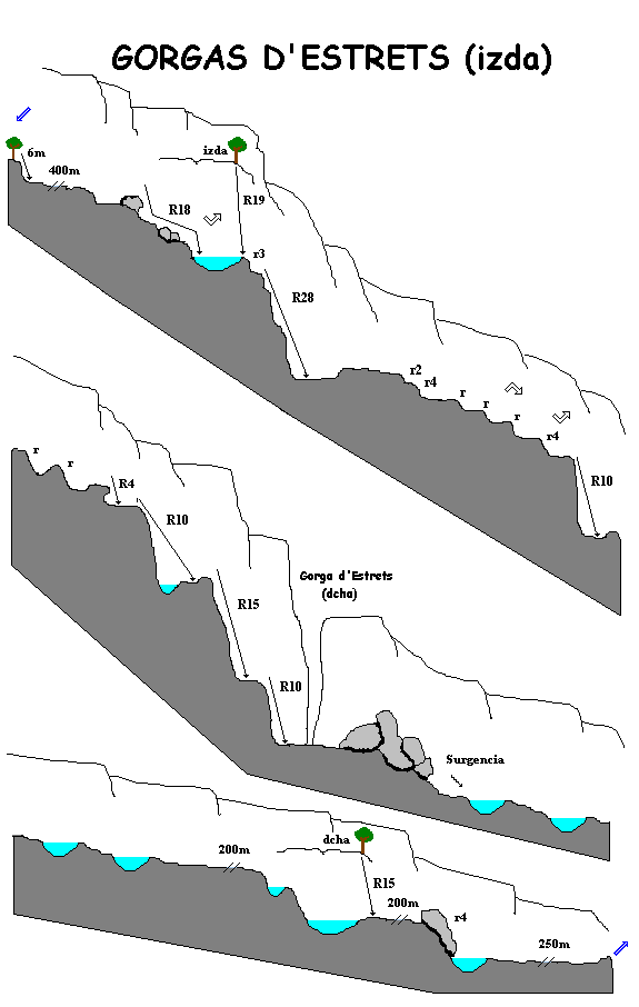 Barranc de la Vall d Uixo II, Canal del Baco - topografía 1