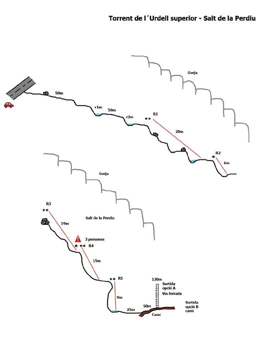 Torrent de l’Urdell Superior - topografía 1