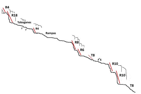 Barranco de Valcarlos o Chapitel - topografía 1
