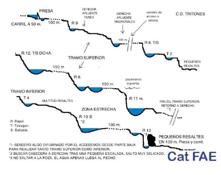Cañon del Rio Verde - topografía 1