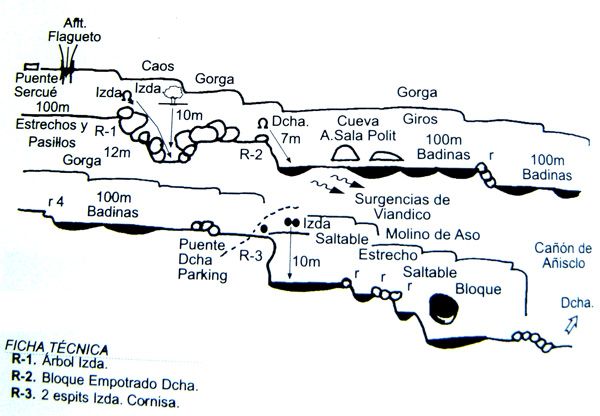 Barranco de Viandico - topografía 1