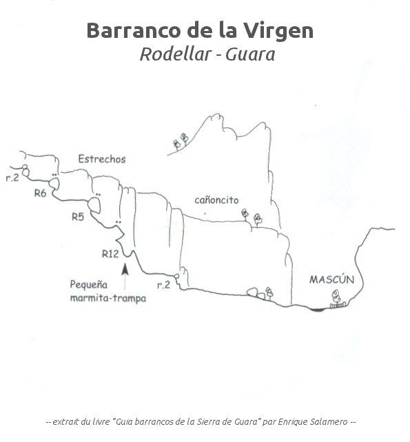 Barranco de la Virgen - topografía 1