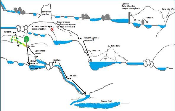 Barranco del río Xallas - topografía 1