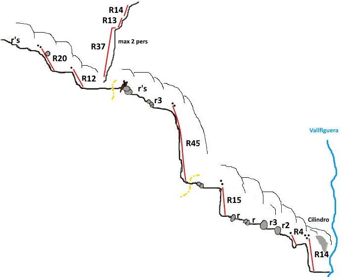 Salt del Ximenot - topografía 1