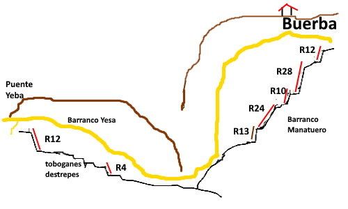 Barranco o Garganta de Yesa Superior - topografía 1