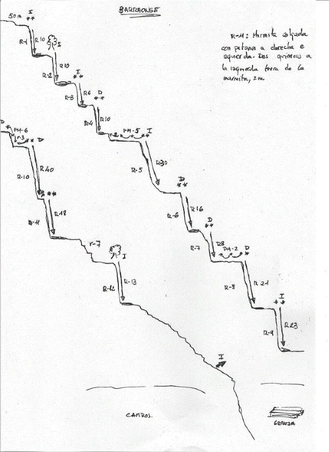 Barranc de Barraonse - topografía 1