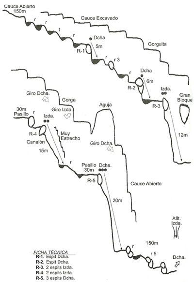 Barranco Chico o Cotorroñera - topografía 1