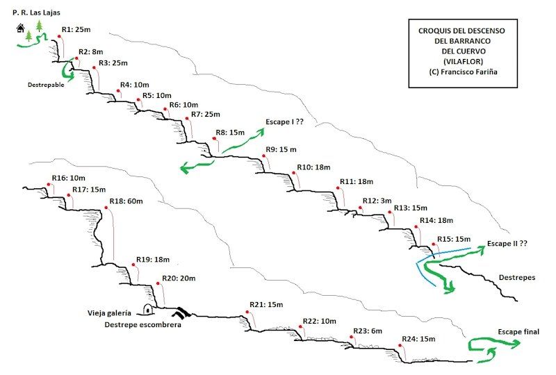 Barranco del Cuervo - topografía 1