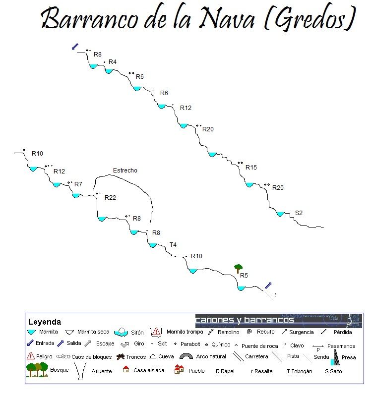 Barranco de la Nava, Galin Gómez, Enebro - topografía 1