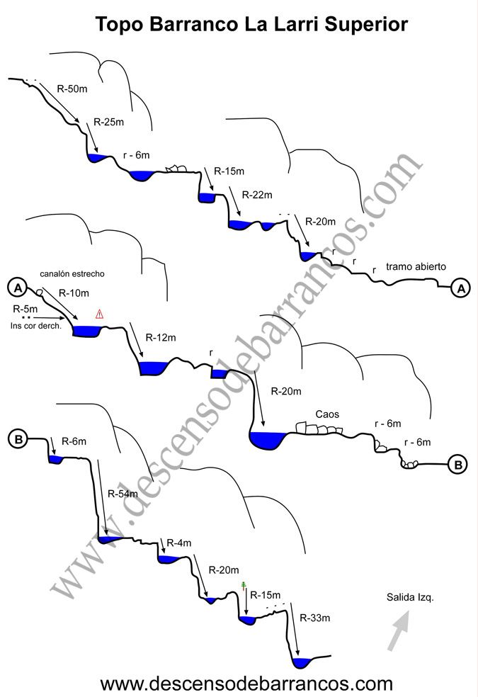 Garganta de La Larri Superior - topografía 1
