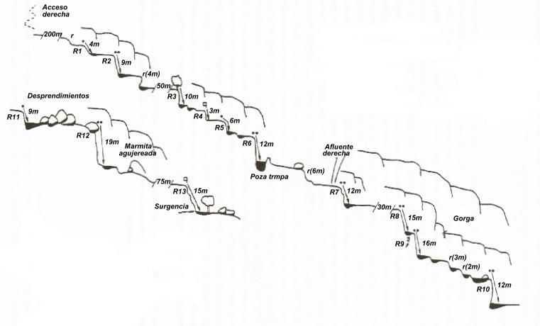 Barranco de Les Canals - topografía 1