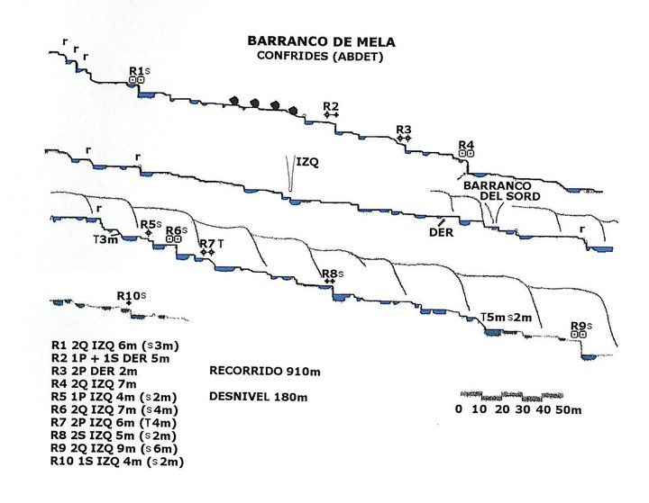 Barranco Mela o Abdet - topografía 1