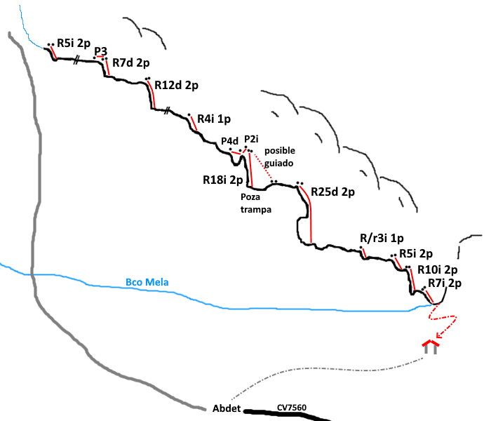 Barranc del Sord o del Sant - topografía 1