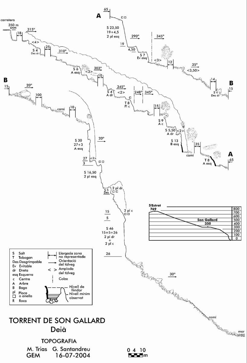 Torrent de Son Gallard - topografía 1