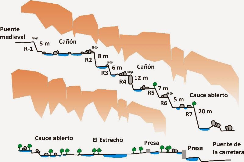 Poyatos - topografía 1