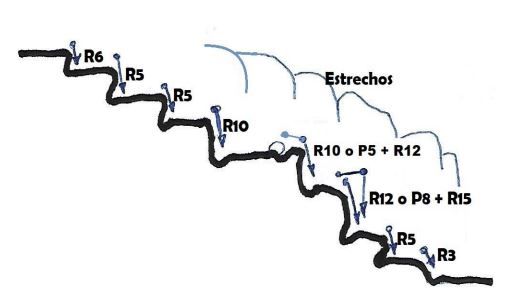 Portilla o Gollizno - topografía 1