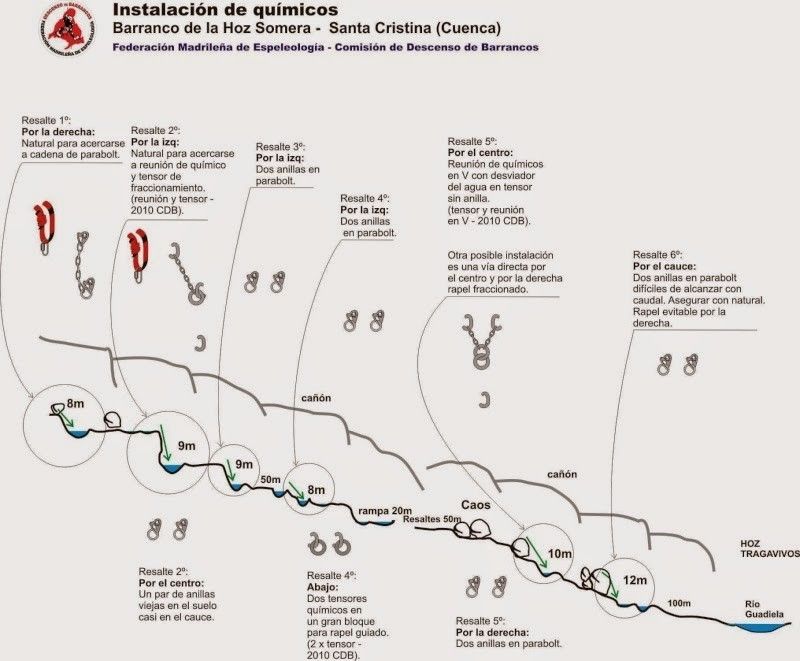 Hoz Somera - topografía 1
