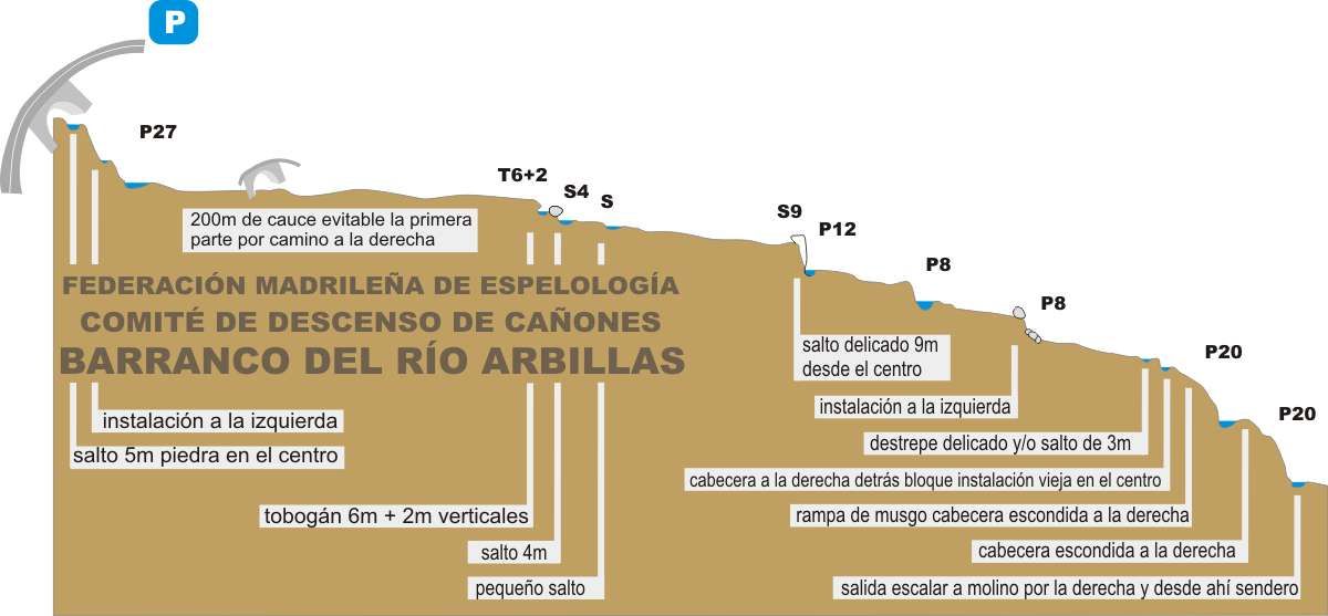 Arbillas - topografía 1