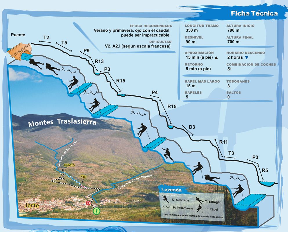 B. Hoyos - topografía 1