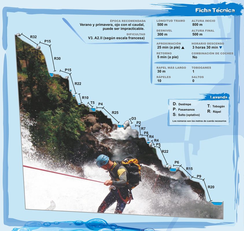 Nogaleas - topografía 1