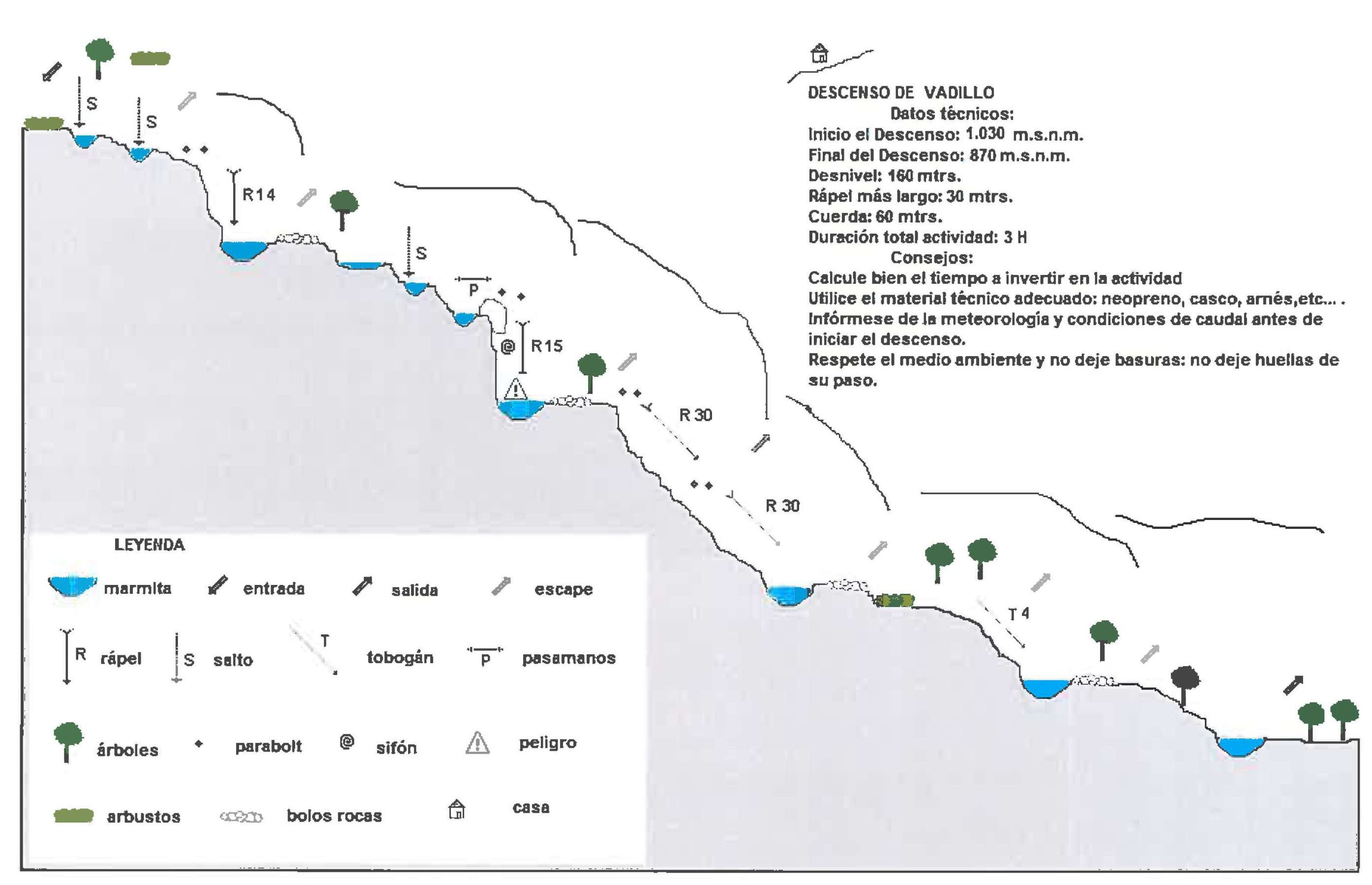 Garganta Vadillo - topografía 1