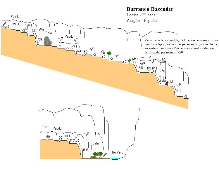 Basender - topografía 1