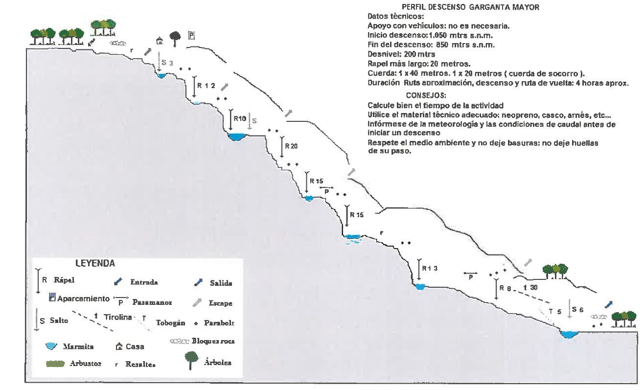Barranco de Garganta Mayor - topografía 1