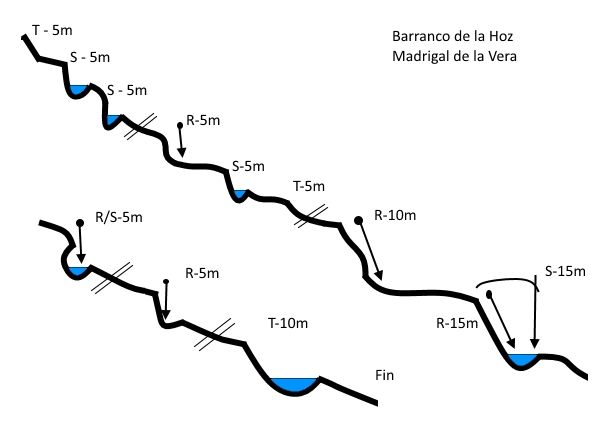 Barranco de la Hoz - topografía 1