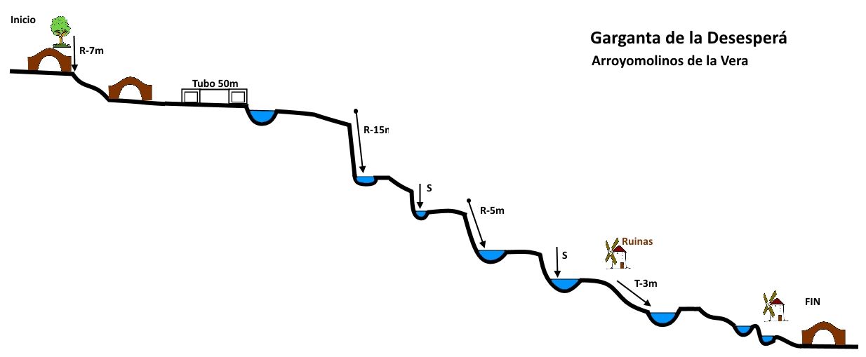 Garganta de la Desesperá - topografía 1