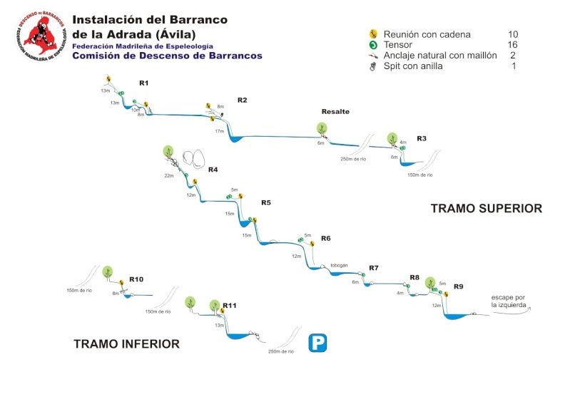 Barranco de la Adrada - topografía 1