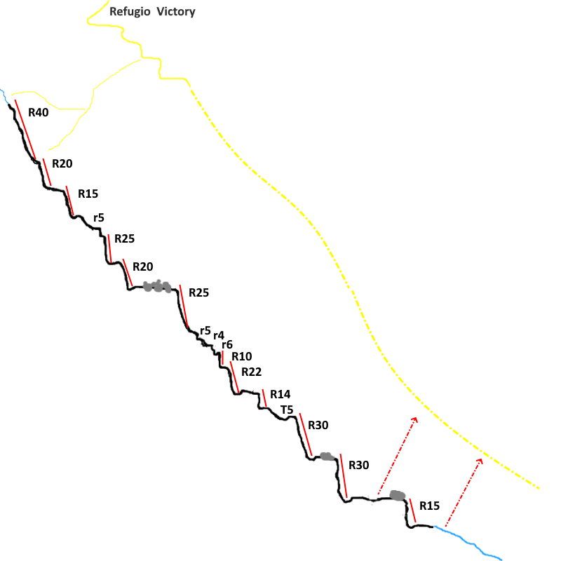 Barranco del Enebro y de los Galayos - topografía 1