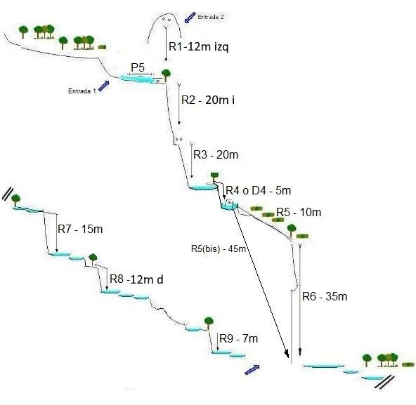 Cascada de Despeñalagua - topografía 1