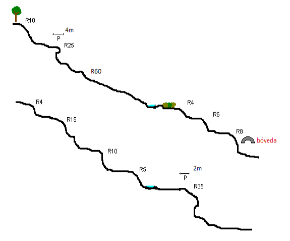 Barranco de Vallejo Hondo - topografía 1