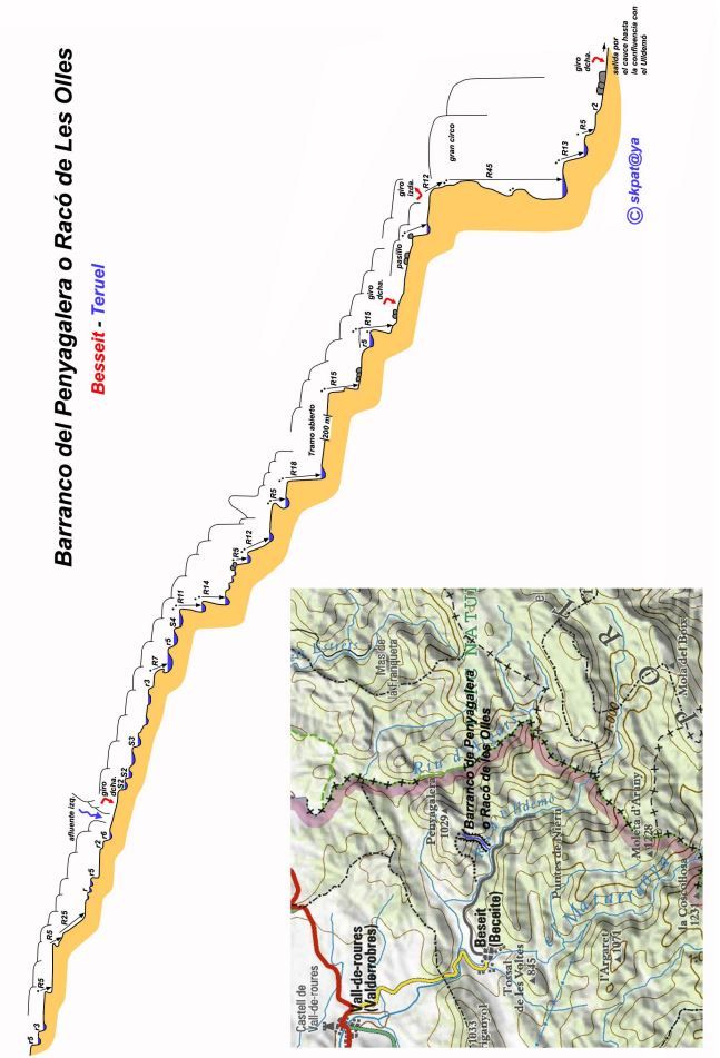 Cañon de Penyagalera, Raco de les Olles - topografía 1