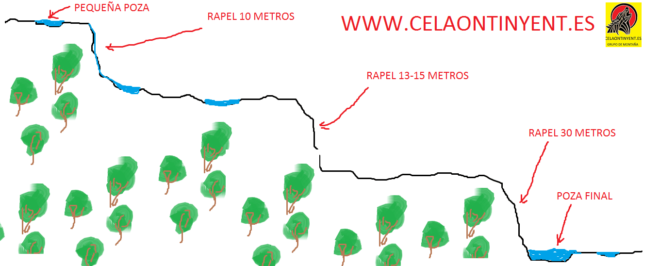Barranco La Clara o Jalmero - topografía 1