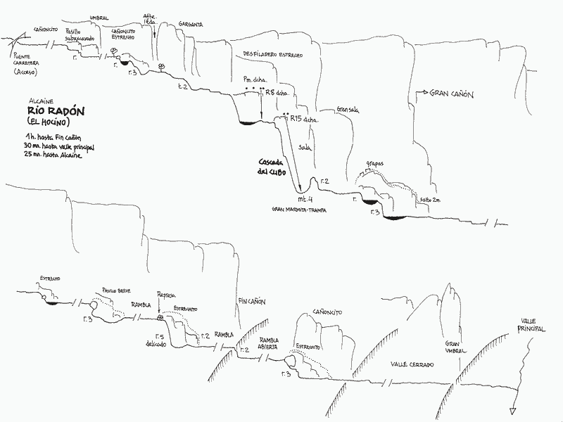 Rio Radon - topografía 1
