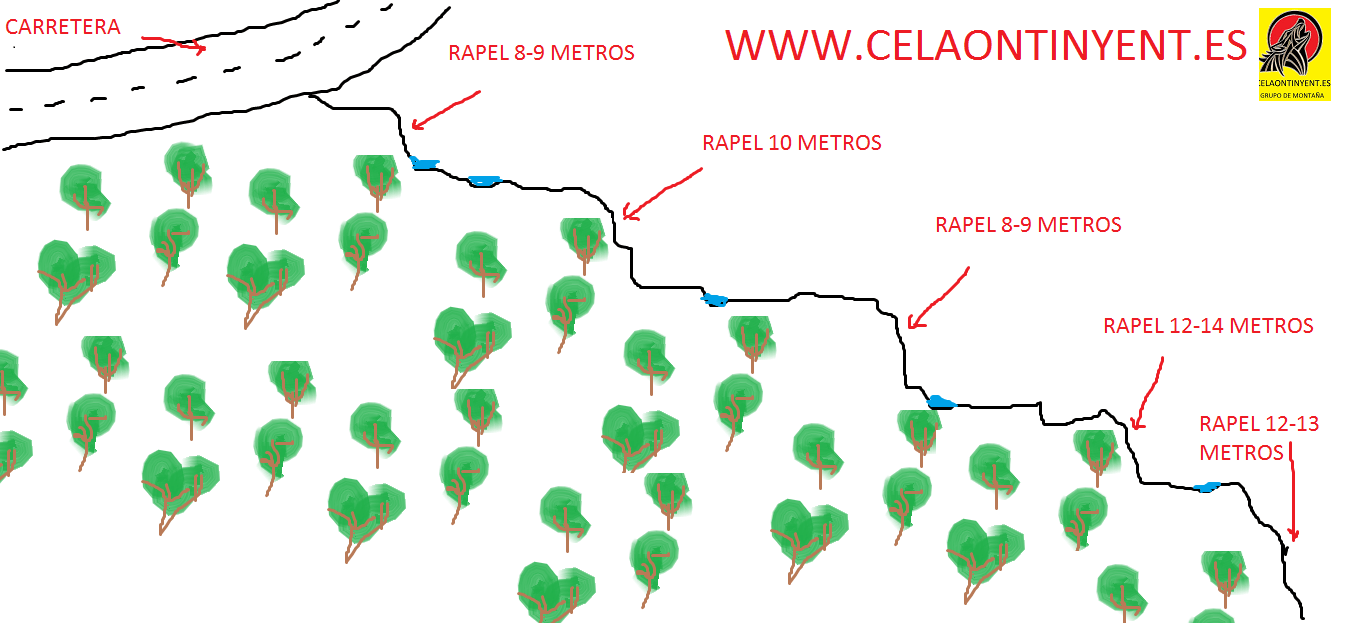 Barranco de las Calzadas Aliaga - topografía 1