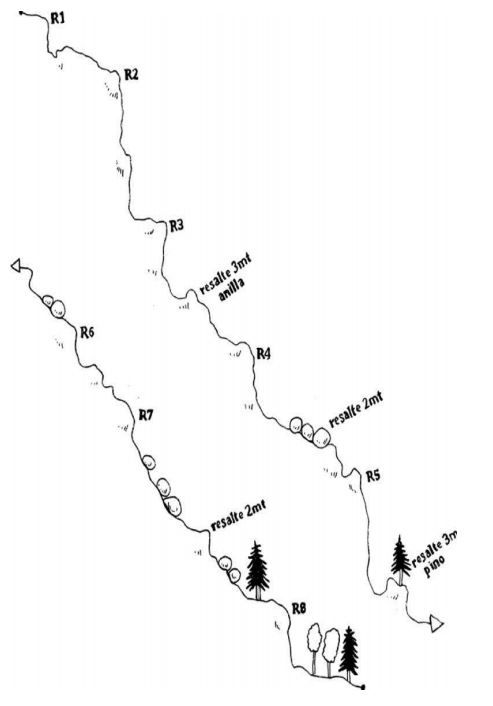 Barranco del Magro - topografía 1