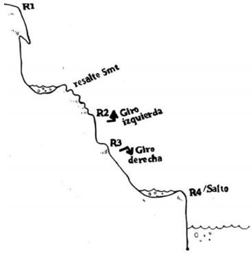 Barranco de Las Correderas, Chorrederas o Chorredero - topografía 1