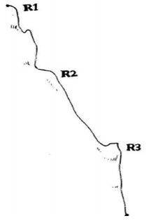 Barrando de El corredor, Chorredor o Pino Gordo - topografía 1