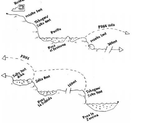 Pozo del Invierno - topografía 1