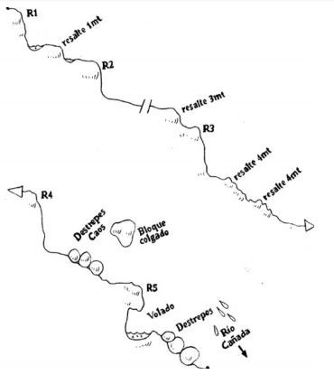 Barranco de la Granja - topografía 1