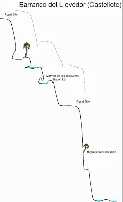 Barranco el LLovedor - topografía 1