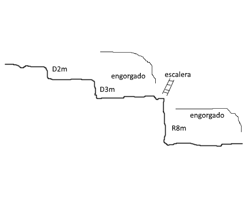 Estrechos del Ebrón. Castielfabid - topografía 1