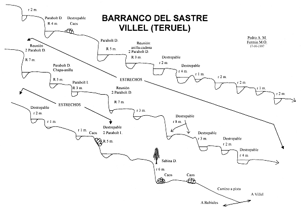 Barranco de Juan Sastre - topografía 1