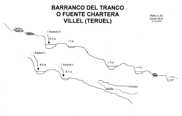 Barranco de El Tranco o Fuente Chartera - topografía 1