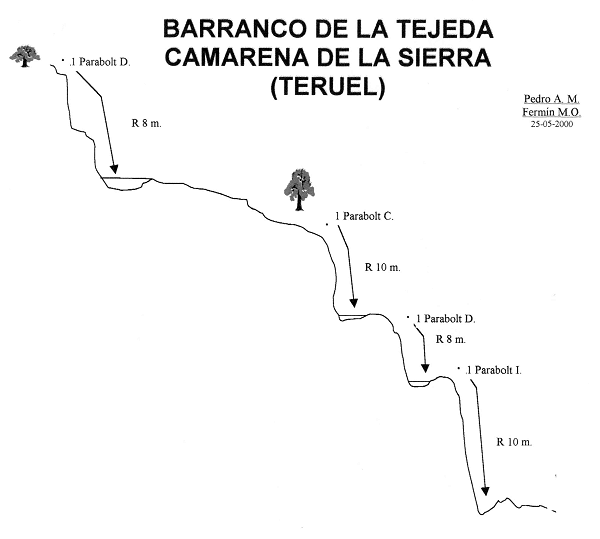 Barranco de la Tejeda - topografía 1