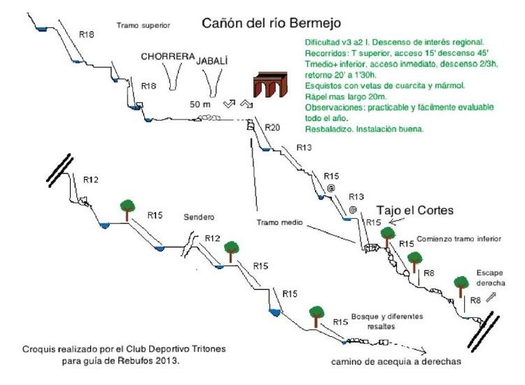 Barranco Bermejo - topografía 1
